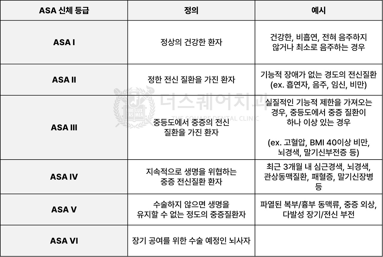 ASA 신체등급