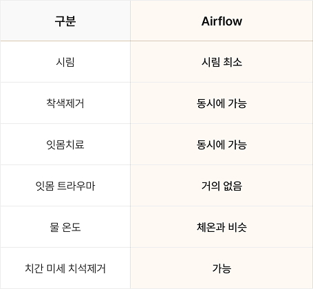 더스퀘어 스파 | 저자극 고강도 플라그 및 착색제거